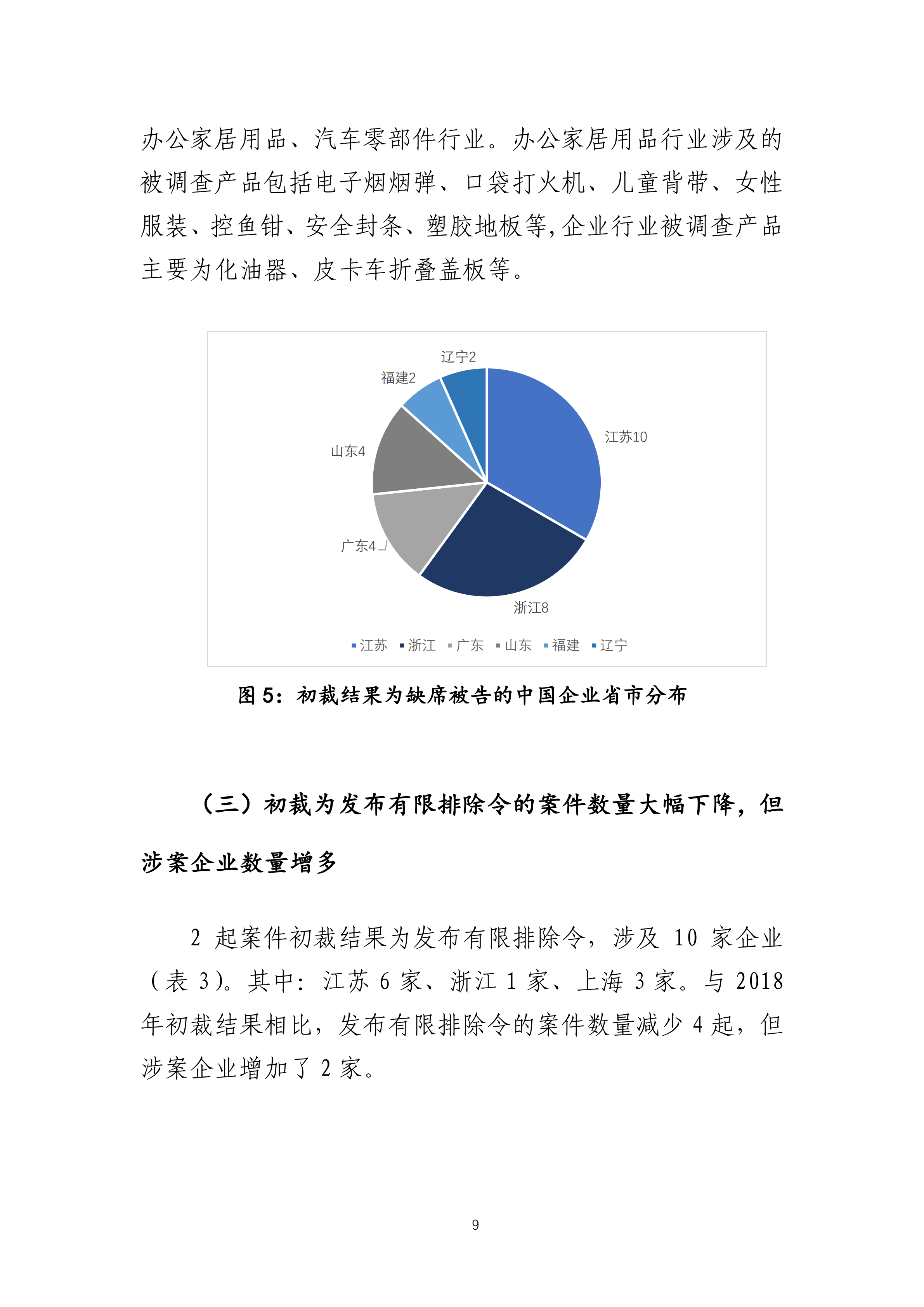 2019年美國(guó)“337調(diào)查”研究報(bào)告：中國(guó)企業(yè)涉案量占比達(dá)到57.45%