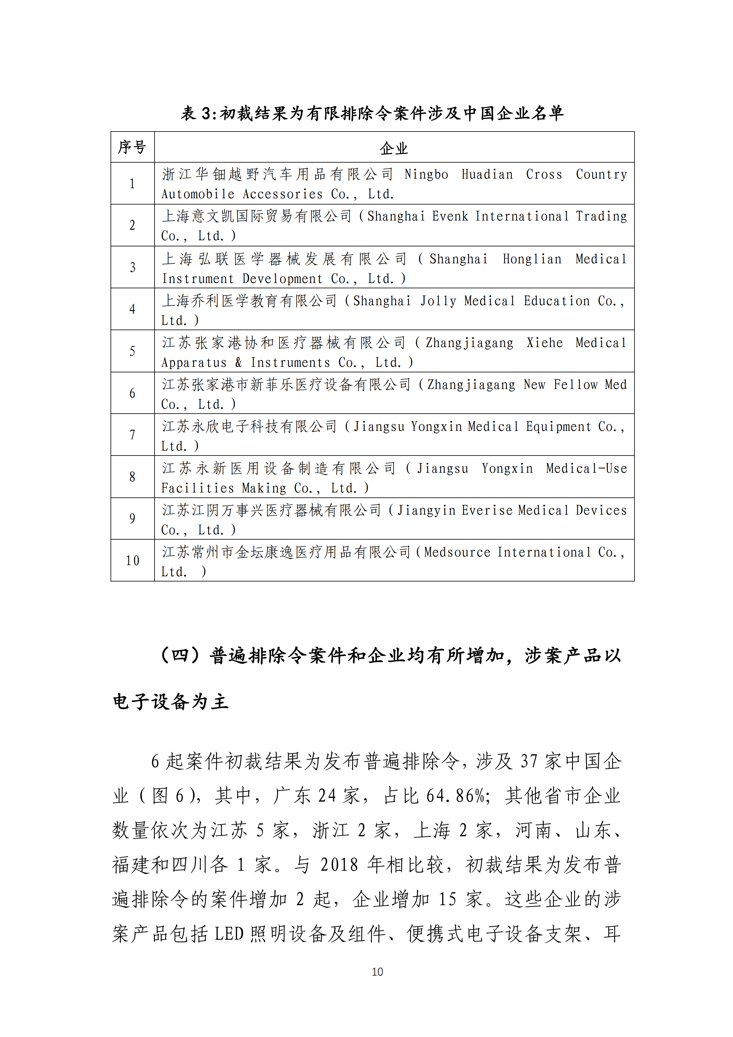 2019年美國(guó)“337調(diào)查”研究報(bào)告：中國(guó)企業(yè)涉案量占比達(dá)到57.45%