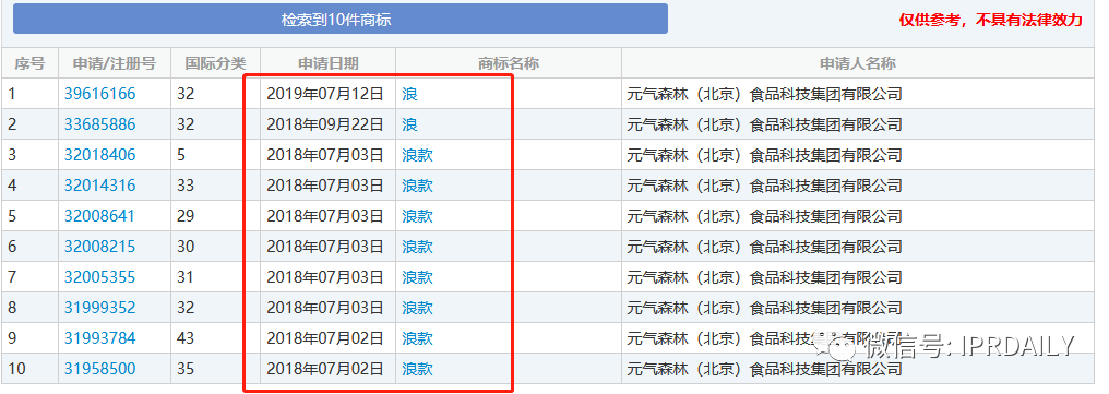 申請“后浪”商標的元氣森林，“偽日系”爭議風波再起！