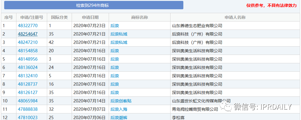 申請“后浪”商標的元氣森林，“偽日系”爭議風波再起！