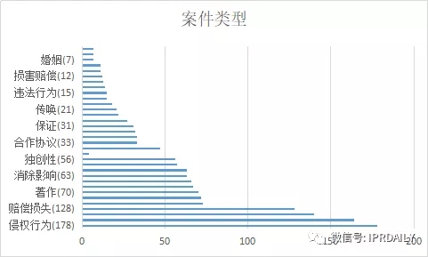 國內(nèi)電子證據(jù)現(xiàn)狀與發(fā)展趨勢分析