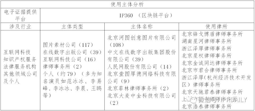 國內(nèi)電子證據(jù)現(xiàn)狀與發(fā)展趨勢分析