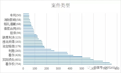 國內(nèi)電子證據(jù)現(xiàn)狀與發(fā)展趨勢分析