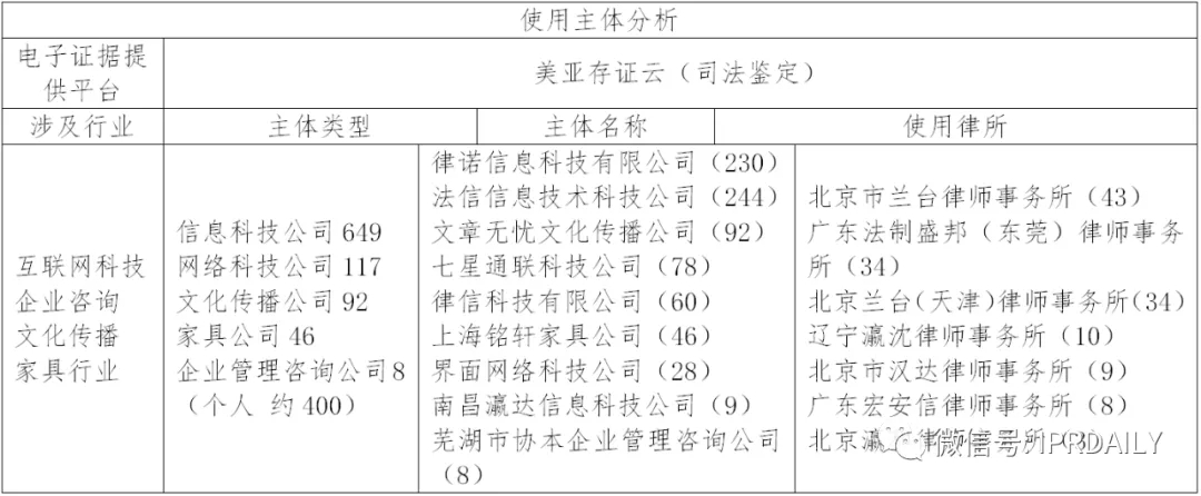 國內(nèi)電子證據(jù)現(xiàn)狀與發(fā)展趨勢分析