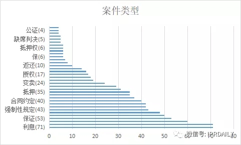 國內(nèi)電子證據(jù)現(xiàn)狀與發(fā)展趨勢分析