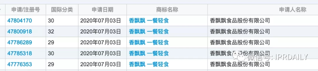 三次沖擊IPO終上市的香飄飄知識產權布局一覽