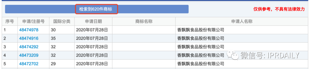 三次沖擊IPO終上市的香飄飄知識產權布局一覽