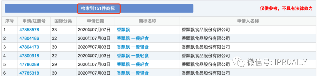 三次沖擊IPO終上市的香飄飄知識產權布局一覽