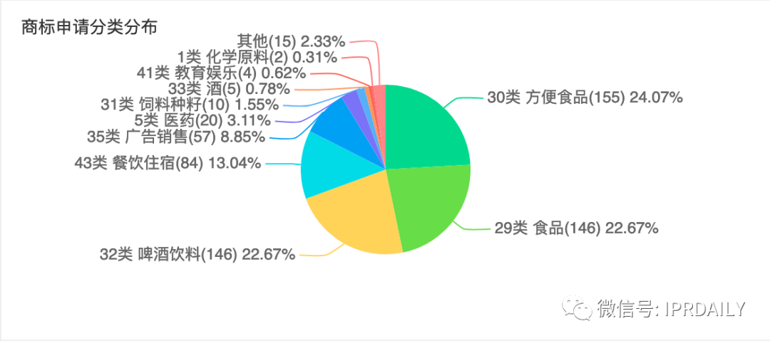 三次沖擊IPO終上市的香飄飄知識產權布局一覽