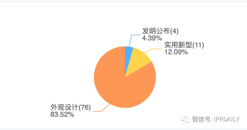 三次沖擊IPO終上市的香飄飄知識產權布局一覽