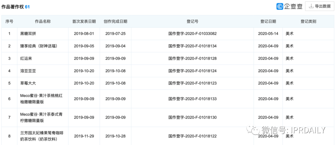 三次沖擊IPO終上市的香飄飄知識產(chǎn)權(quán)布局一覽