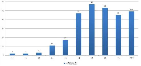 #晨報(bào)#少林發(fā)聲明指森馬侵權(quán)：擅自使用“少林功夫”商標(biāo)；司法部新規(guī)擬強(qiáng)化行政許可中商業(yè)秘密保護(hù)力度