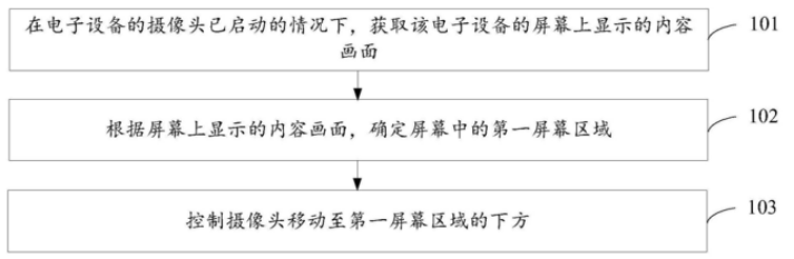 華為小米TCL等相繼申請屏下攝像頭專利，專利混戰(zhàn)或?qū)㈤_啟！