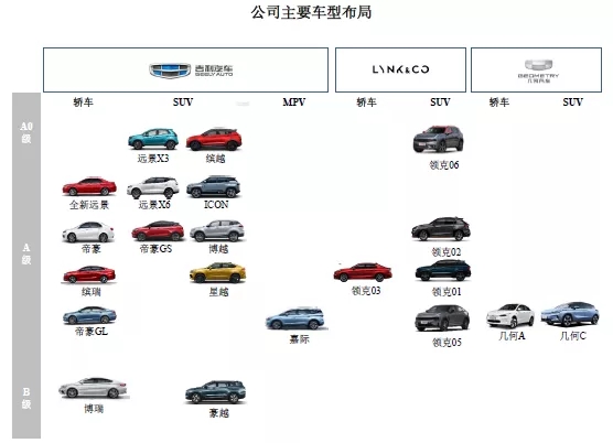 吉利汽車IPO啟動(dòng)，32項(xiàng)核心技術(shù)，9332項(xiàng)專利！專利數(shù)量居科創(chuàng)板之首