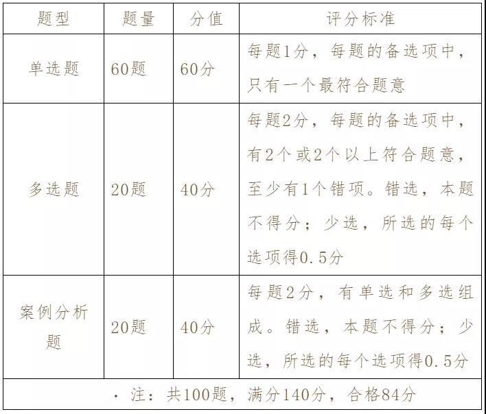 四川省知識(shí)產(chǎn)權(quán)服務(wù)中心、知識(shí)產(chǎn)權(quán)出版社、北京中知智慧聯(lián)合推出知識(shí)產(chǎn)權(quán)師職稱考試（中級(jí)）系列課程即將強(qiáng)勢(shì)上線！