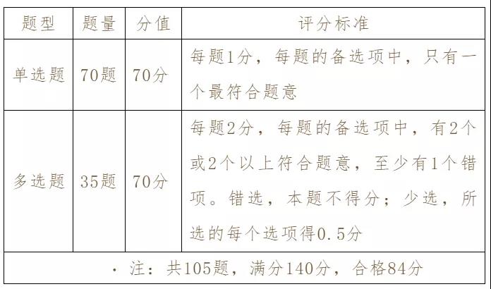 四川省知識(shí)產(chǎn)權(quán)服務(wù)中心、知識(shí)產(chǎn)權(quán)出版社、北京中知智慧聯(lián)合推出知識(shí)產(chǎn)權(quán)師職稱考試（中級(jí)）系列課程即將強(qiáng)勢(shì)上線！