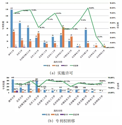 不看不知道！北京“雙一流”高校的專利居然流向了這里！