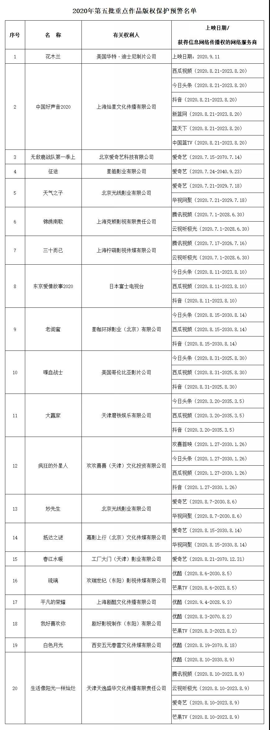 #晨報(bào)#福州：舉報(bào)知識(shí)產(chǎn)權(quán)重大違法行為最高獎(jiǎng)30萬(wàn)元；俄羅斯專(zhuān)利商標(biāo)局新條例已于2020年9月6日生效