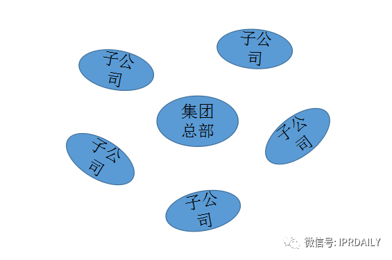 大型集團企業(yè)的知識產(chǎn)權管理模式探討