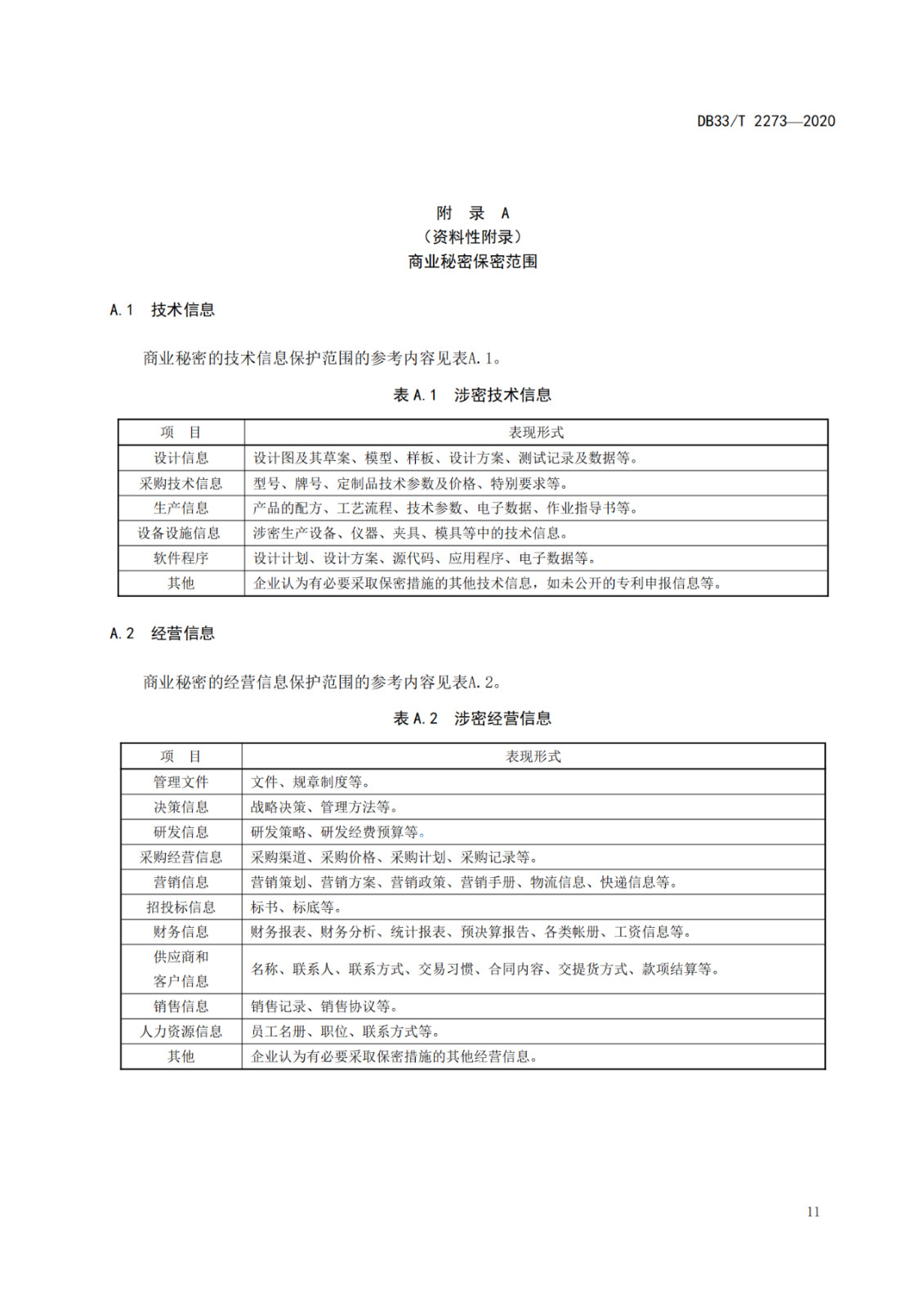 《商業(yè)秘密保護(hù)管理與服務(wù)規(guī)范》地方標(biāo)準(zhǔn)全文發(fā)布！