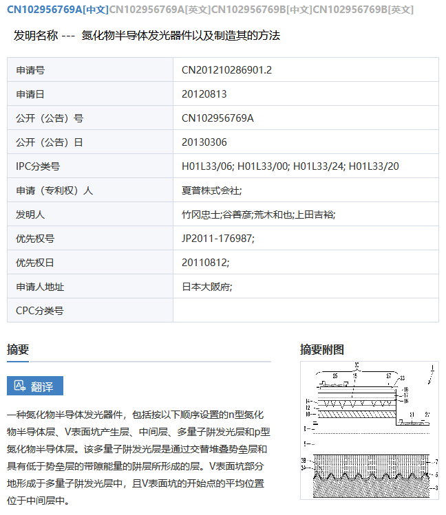 LED芯片領(lǐng)域?qū)＠麘?zhàn)起！兩大龍頭企業(yè)因?qū)＠謾?quán)對薄公堂！三安光電索賠8000萬