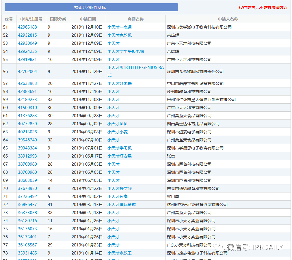 到手“小天才”商標(biāo)“不翼而飛”！讀書郎VS小天才8年糾紛有果（附判決書）