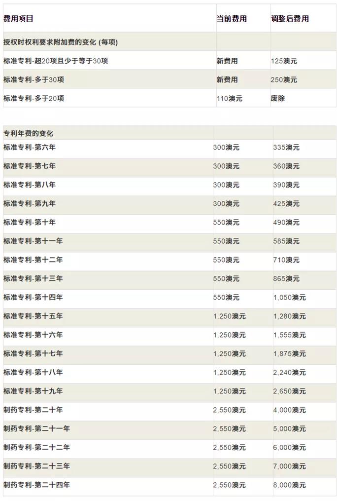 10.1起！這些知識產(chǎn)權(quán)新規(guī)將正式施行