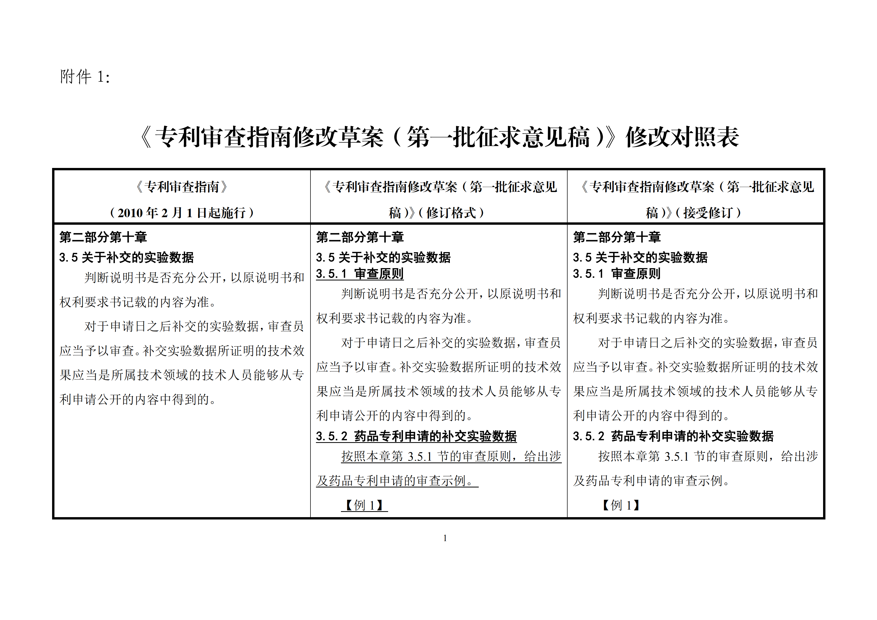 修改對(duì)照表｜國(guó)知局發(fā)布《專利審查指南修改草案》（第一批征求意見稿）全文