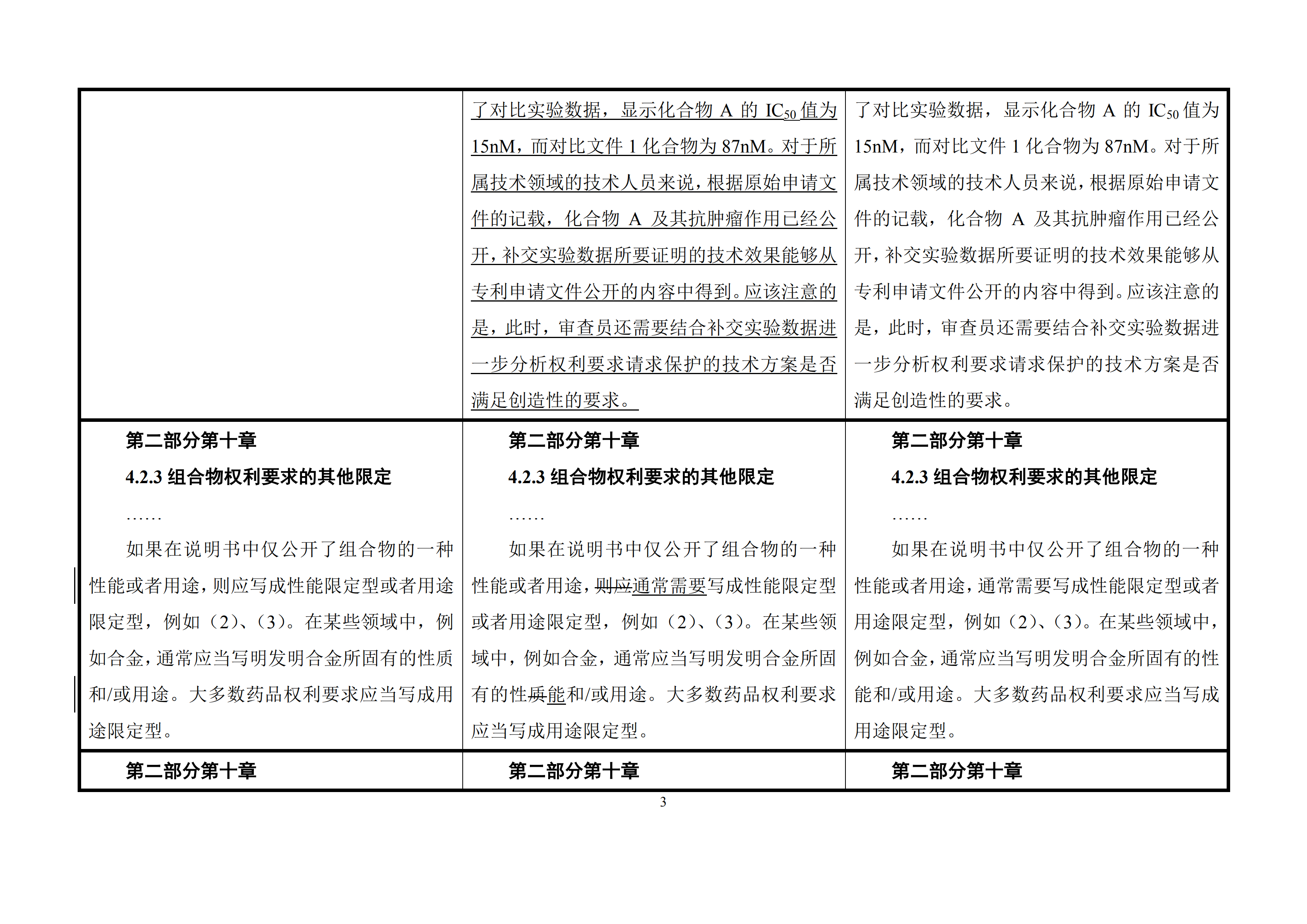 修改對(duì)照表｜國(guó)知局發(fā)布《專利審查指南修改草案》（第一批征求意見稿）全文