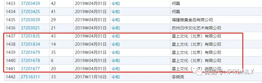 駁回引證29個在先商標！風靡一時的“令和”商標，如今都怎么樣了？