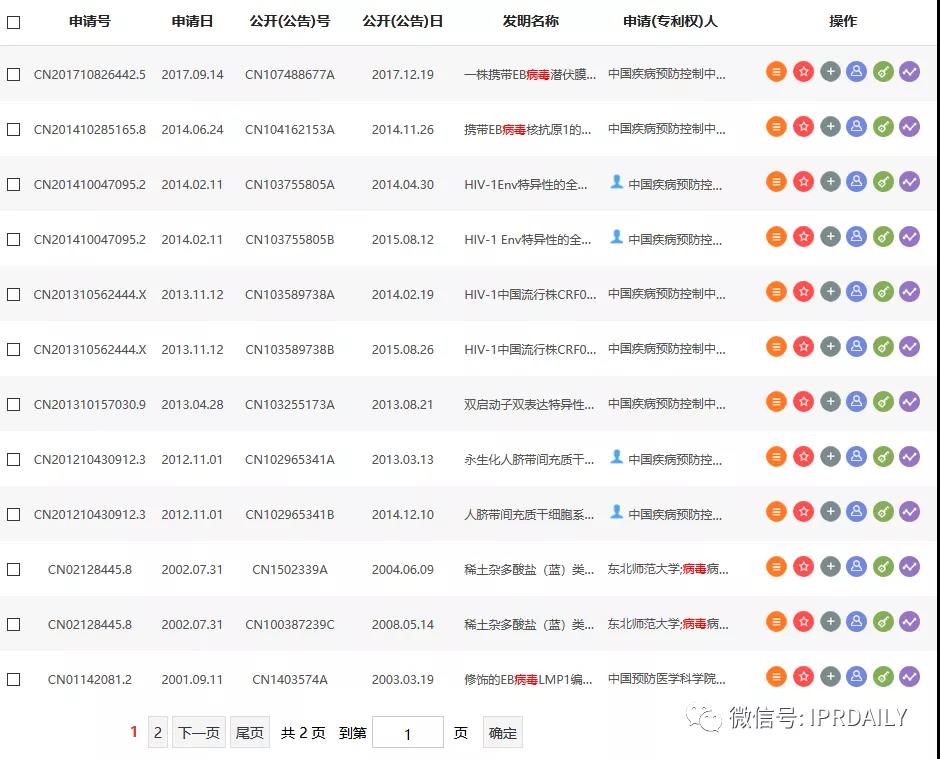 感恩祖國，匯總2020年逝世的二十幾位院士所申請(qǐng)的專利以表緬懷之情！