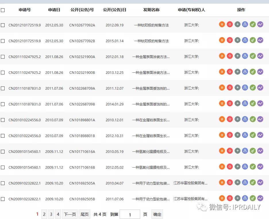 感恩祖國，匯總2020年逝世的二十幾位院士所申請(qǐng)的專利以表緬懷之情！