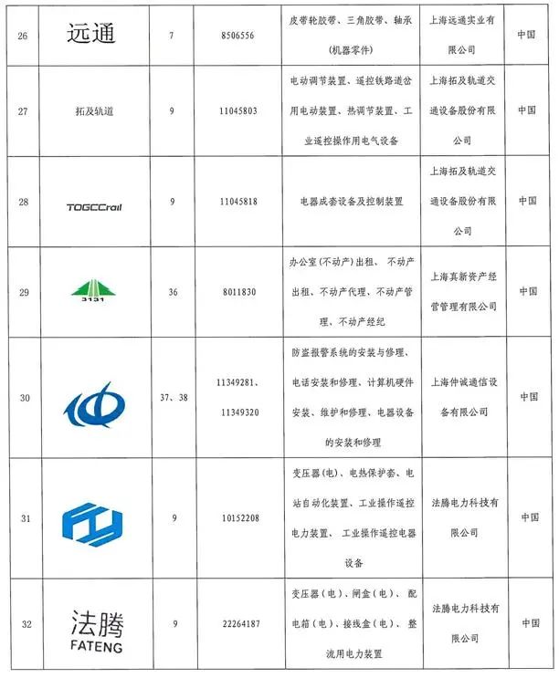 #晨報(bào)#被老東家訴侵害發(fā)明專利權(quán)等事由！僅在鄭累計(jì)起訴多達(dá)23宗知產(chǎn)相關(guān)案件；上海：將歐萊雅、美寶蓮、蘭蔻等列入重點(diǎn)商標(biāo)保護(hù)名錄