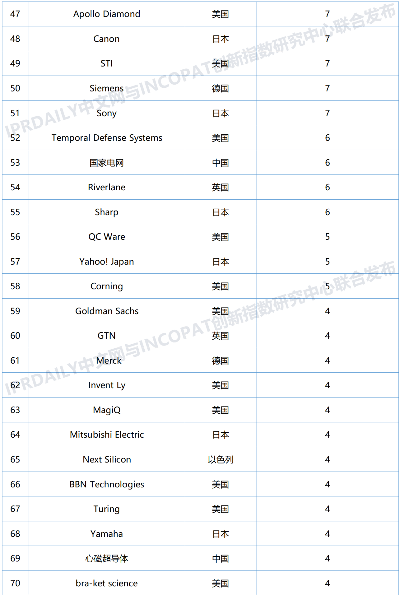 全球量子計(jì)算技術(shù)發(fā)明專利排行榜（TOP100)