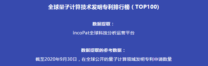 全球量子計(jì)算技術(shù)發(fā)明專利排行榜（TOP100)