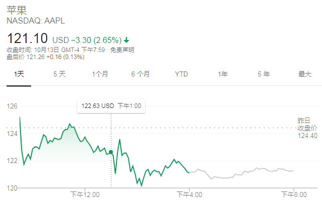 蘋果的創(chuàng)新力真的到頂了嗎？