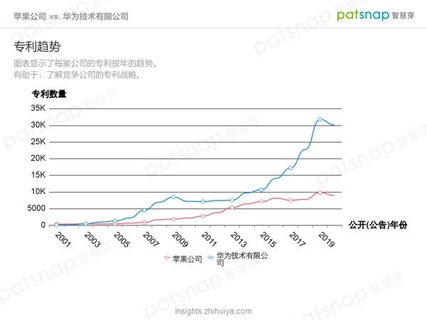 蘋果的創(chuàng)新力真的到頂了嗎？