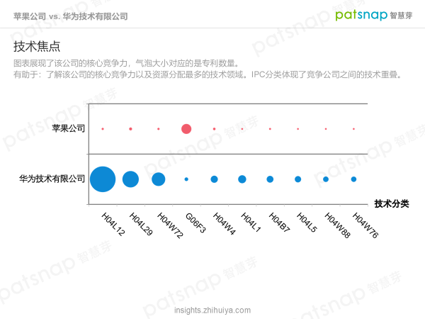 蘋果的創(chuàng)新力真的到頂了嗎？