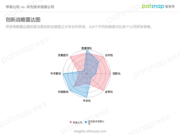 蘋果的創(chuàng)新力真的到頂了嗎？