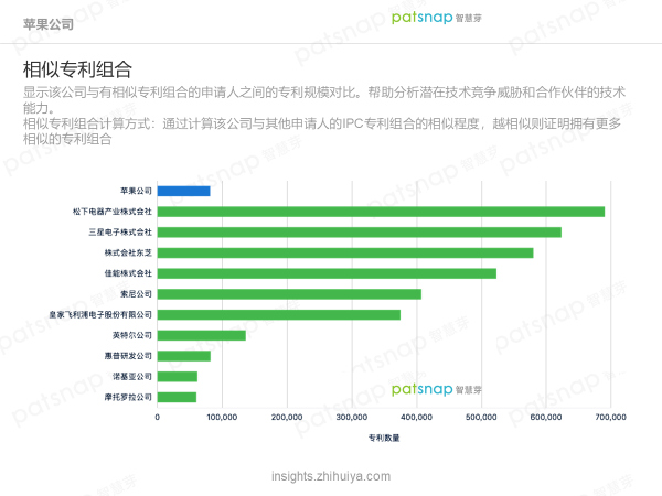 蘋果的創(chuàng)新力真的到頂了嗎？