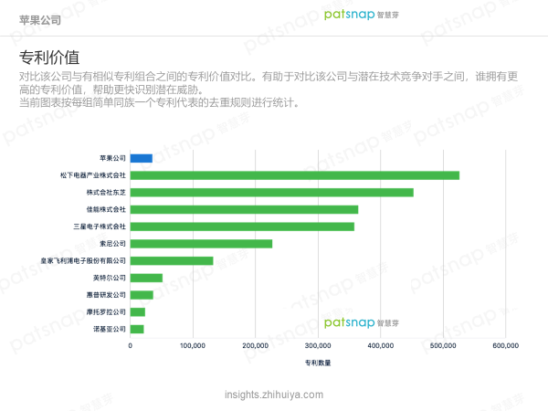 蘋果的創(chuàng)新力真的到頂了嗎？