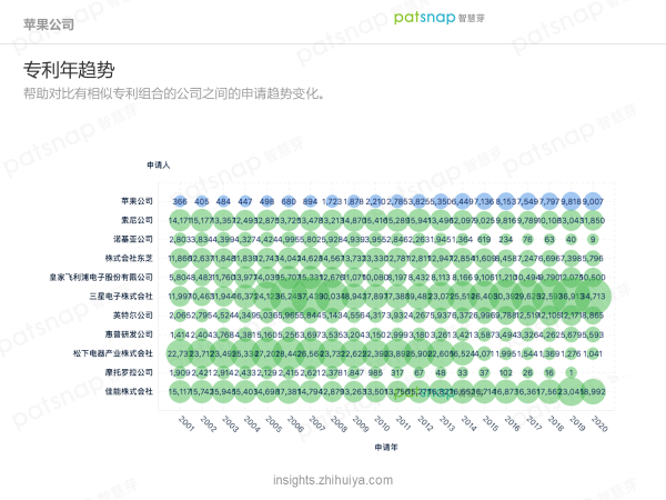 蘋果的創(chuàng)新力真的到頂了嗎？