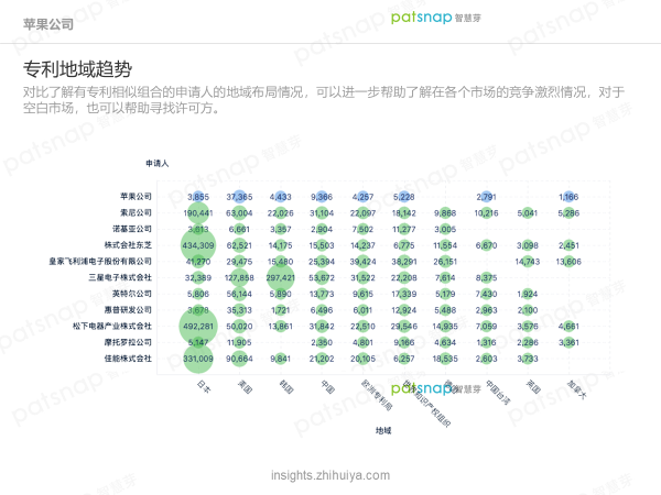 蘋果的創(chuàng)新力真的到頂了嗎？