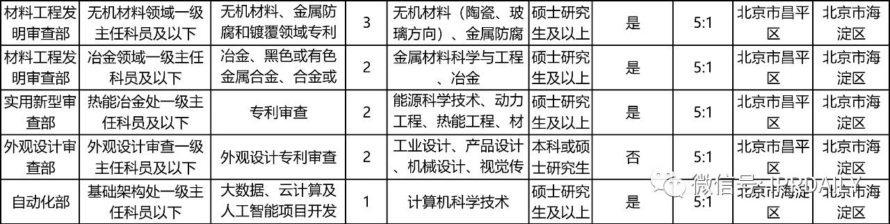 招考94人，42個職位！國知局2021年考試錄用公務(wù)員招考簡章摘錄