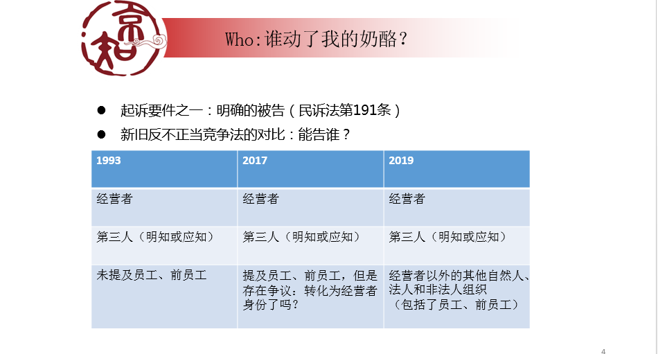 企業(yè)必看的公開課！商業(yè)秘密糾紛訴訟易發(fā)生在哪些場合？