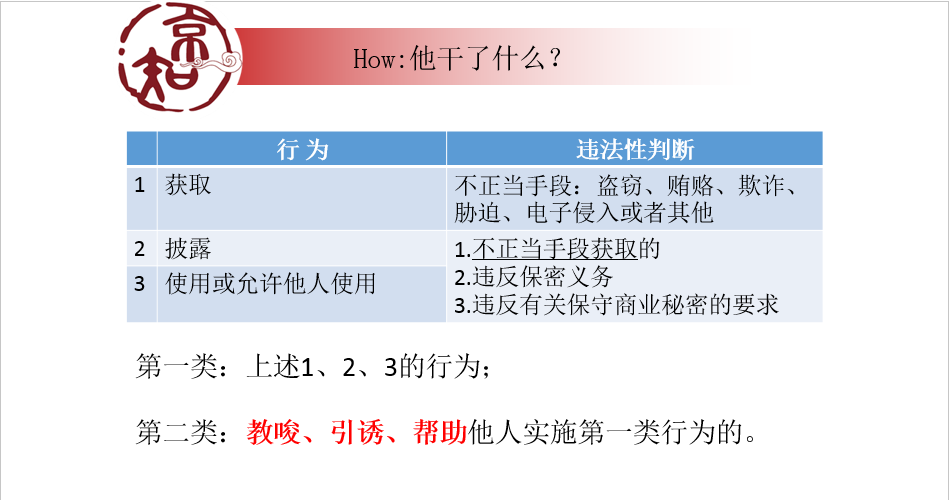 企業(yè)必看的公開課！商業(yè)秘密糾紛訴訟易發(fā)生在哪些場合？