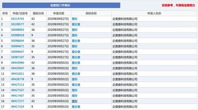 #晨報#我國通信專利達40萬件領跑全球，AI與半導體成今年熱點；2020年度高級經(jīng)濟專業(yè)技術(shù)資格考試成績已發(fā)布