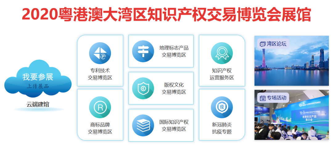 打造國(guó)際交流平臺(tái)，助推國(guó)際科技創(chuàng)新！2020知交會(huì)國(guó)際知識(shí)產(chǎn)權(quán)交易展館介紹來了