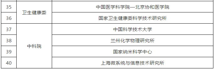 科技部：40家賦予科研人員職務(wù)科技成果所有權(quán)或長期使用權(quán)試點單位名單