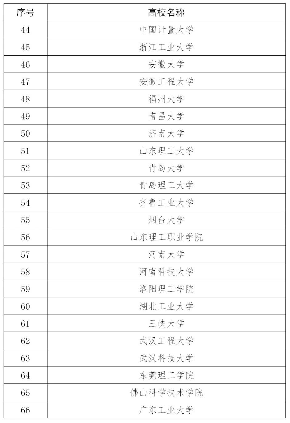 110家高校確定為2020年度國家知識產(chǎn)權(quán)試點示范高校！